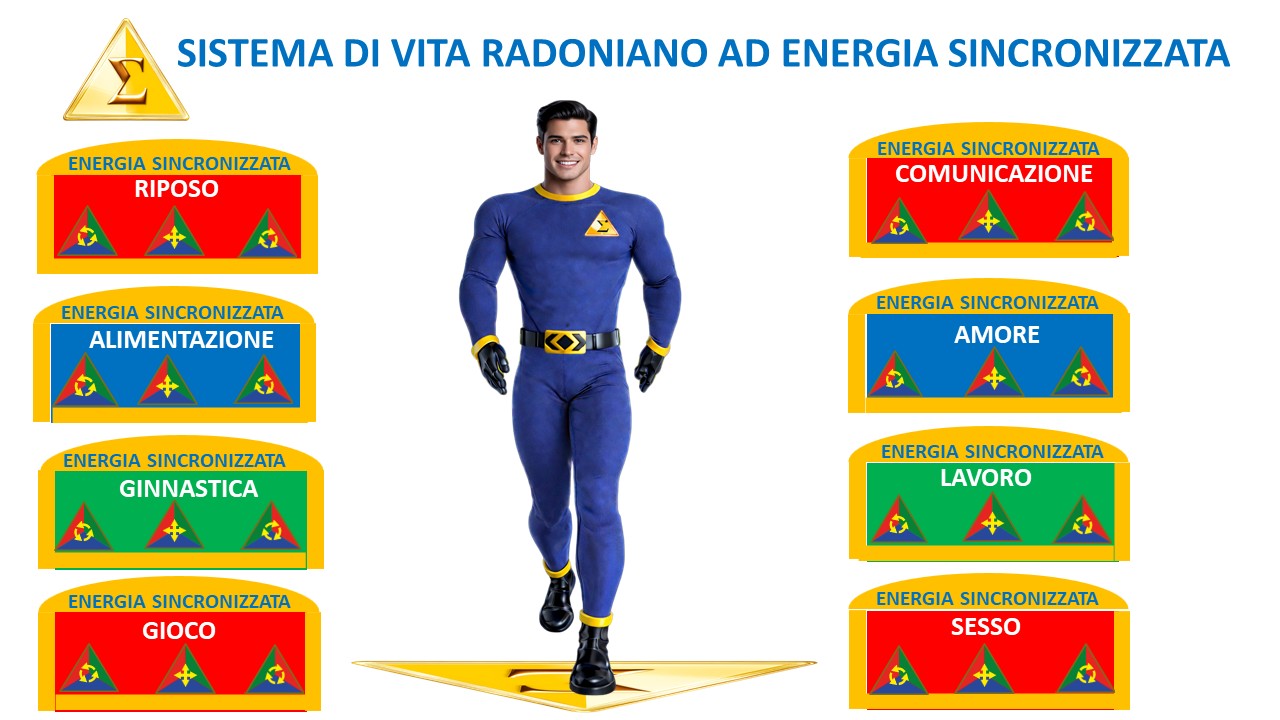 Energia Sincronizzata